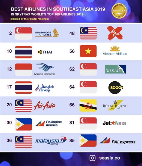 best asian airlines